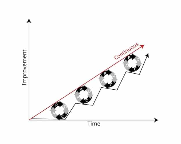 A financial chart showing an exponential growth curve, with time on the x-axis and investment value on the y-axis. The curve starts modestly and steeply rises, visually representing the power of long-term compounding.
