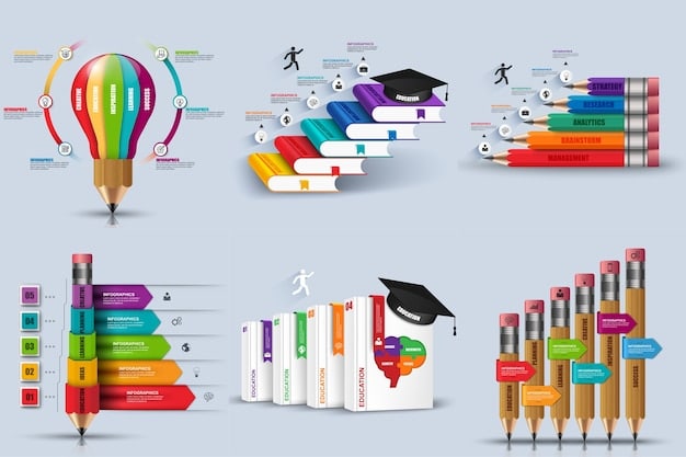 A detailed infographic displaying various data points related to student test scores and attendance, with upward and downward arrows, representing the mixed outcomes of educational policies.