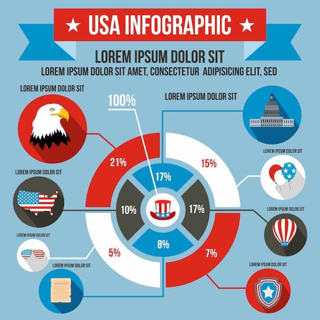 A pie chart displaying the racial and ethnic composition of the United States, with different slices representing different groups, titled