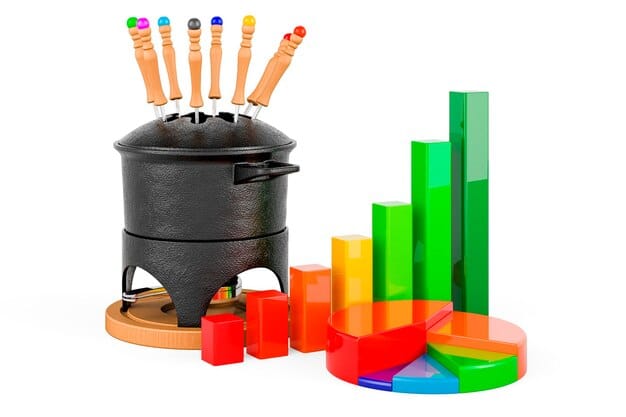 A graph illustrating the rising cost of everyday goods like food, gas, and utilities due to inflation, emphasizing the need for Personal Finance in 2025: Navigating Inflation with Smart Budgeting Techniques. The graph uses clear visuals and simple language.