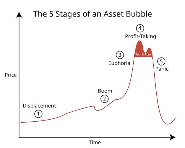 A graph showing the power of compound interest over time, with lines representing different investment growth scenarios, emphasizing the importance of investing early and consistently as part of the Personal Finance Checklist: 7 Essential Steps to Secure Your Financial Future by January 2025.