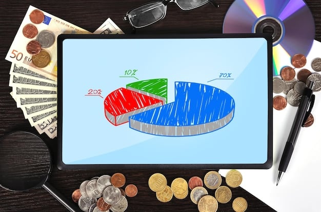 A visually appealing pie chart illustrating asset allocation for a diversified investment portfolio. The chart shows allocations to stocks (40%), bonds (30%), real estate (20%), and cash equivalents (10%). Each slice of the pie chart is labeled clearly, providing a clear representation of how to diversify investments for 'Investing for Beginners: A Personal Finance Guide to Building a Diversified Portfolio in 2025'.