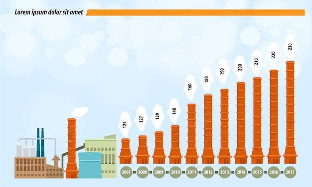A graph showing the projected growth of different industries over the next 5-10 years, with renewable energy, biotechnology, cybersecurity, and data science highlighted. The graph is clean and professional, with clear labels and data points.