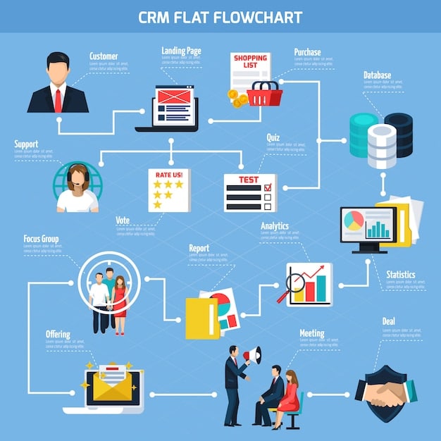A stylized flowchart showing data moving between different departments in a compliant business environment, representing secure data flow.